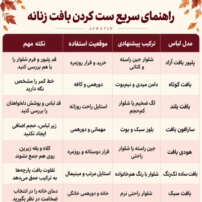 جدول راهنمای ست کردن بافت زنانه با شلوار، دامن و کفش برای موقعیت‌های مختلف